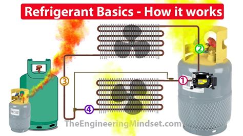 refrigerant meaning.